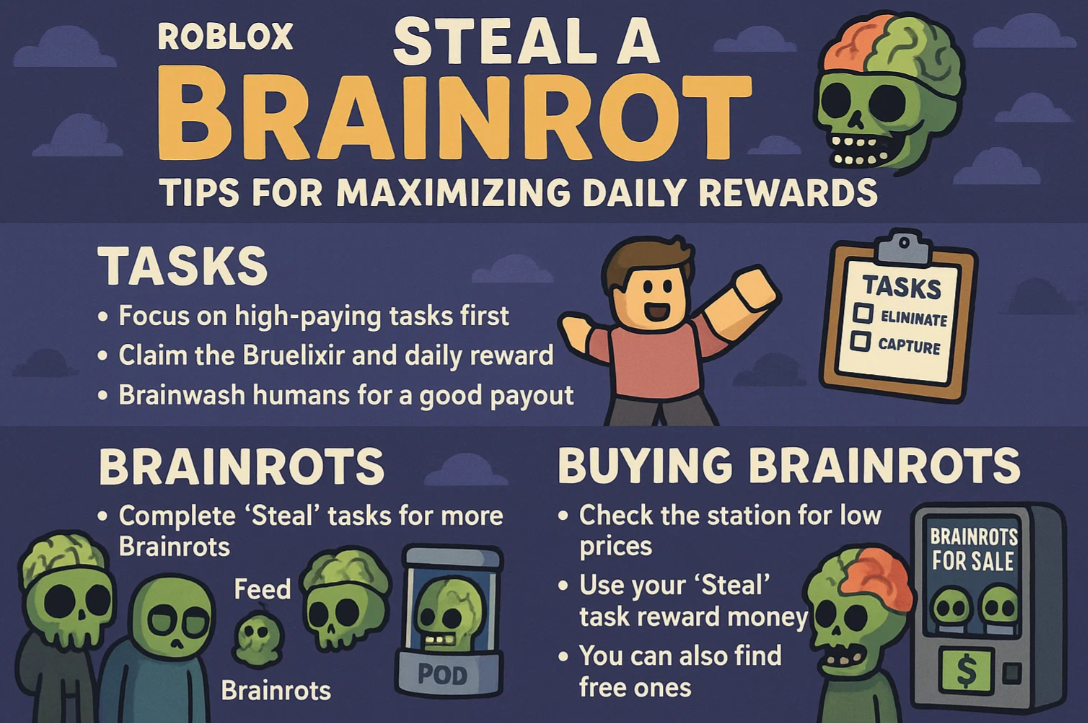 Steal A Brainrot Roblox Daily Rewards Optimization